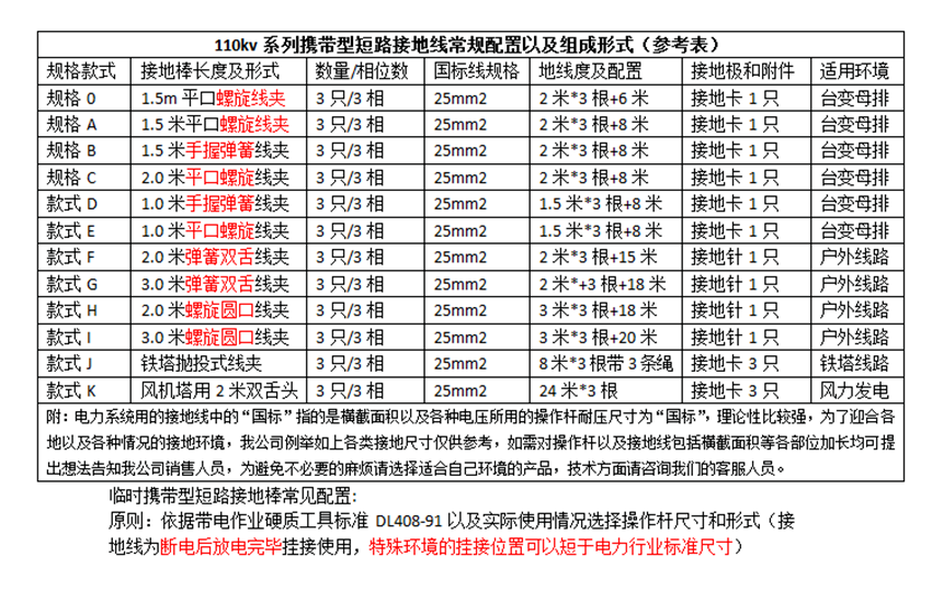 110kv接地線參考配置.png